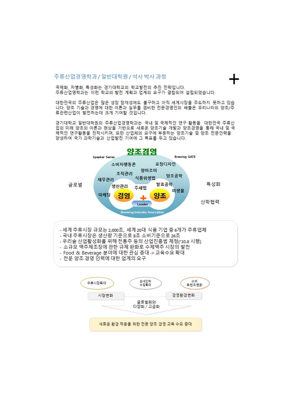 2021-신입생모집 안내포스터001.jpg : 경기대학교 대학원 주류산업경영학과 신입생 모집 안내 2021-신입생모집 안내포스터001.jpg : 경기대학교 대학원 주류산업경영학과 신입생 모집 안내