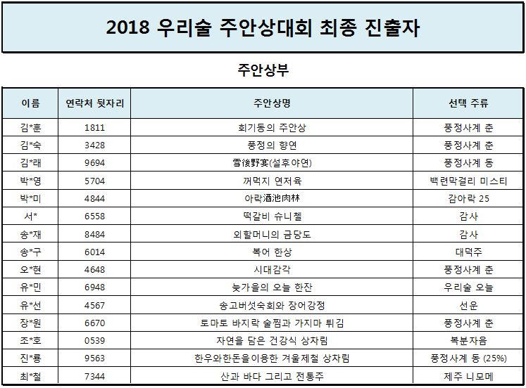 주안상부 최종진출자.JPG
