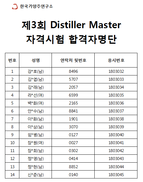 dm합격자명단.png