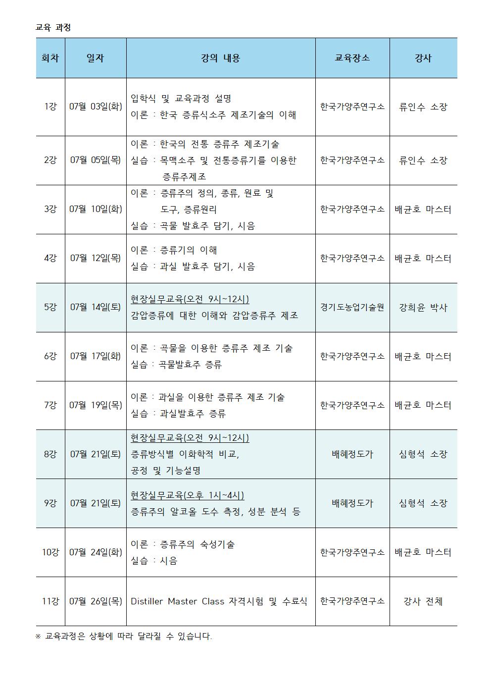 7기 Distiller Master Class 커리큘럼 (2).jpg
