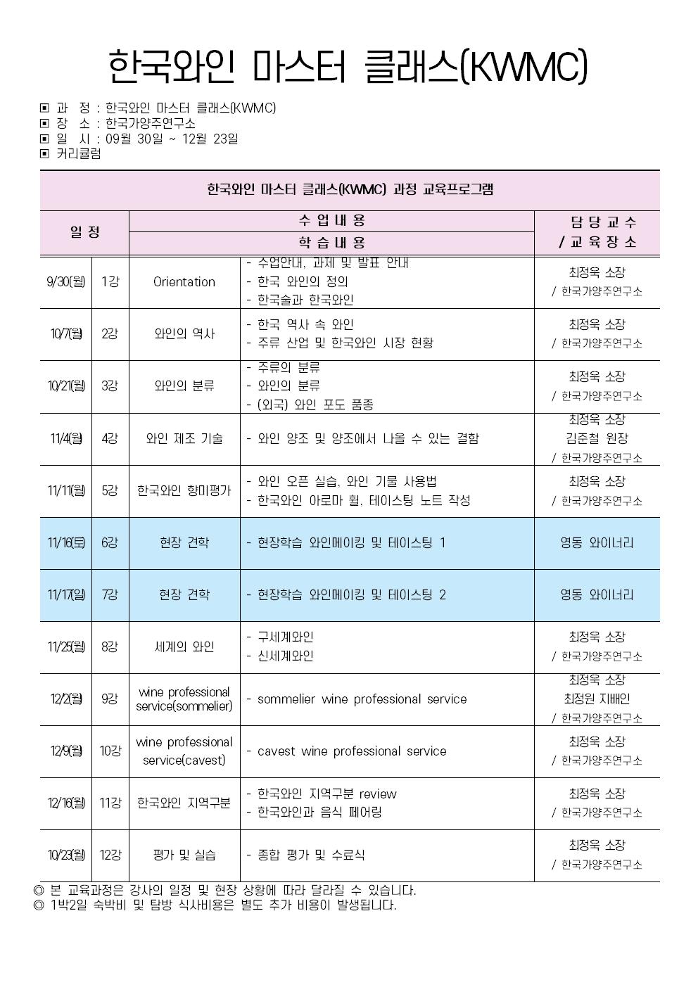한국와인 마스터 클래스 커리큘럼 - 복사본001.jpg