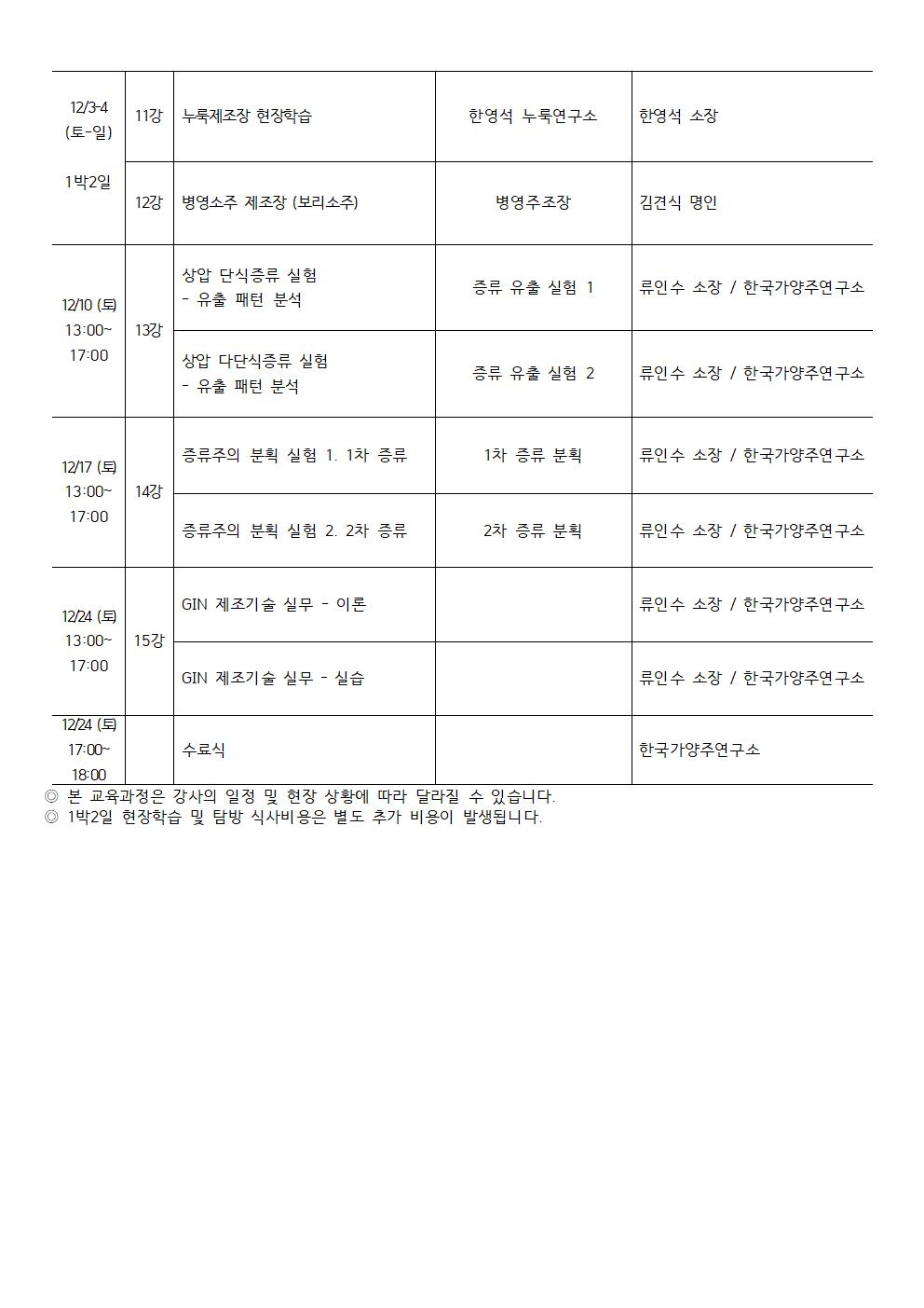 증류주 제조마스터 과정 16기 커리큘럼 - 수정중002.jpg