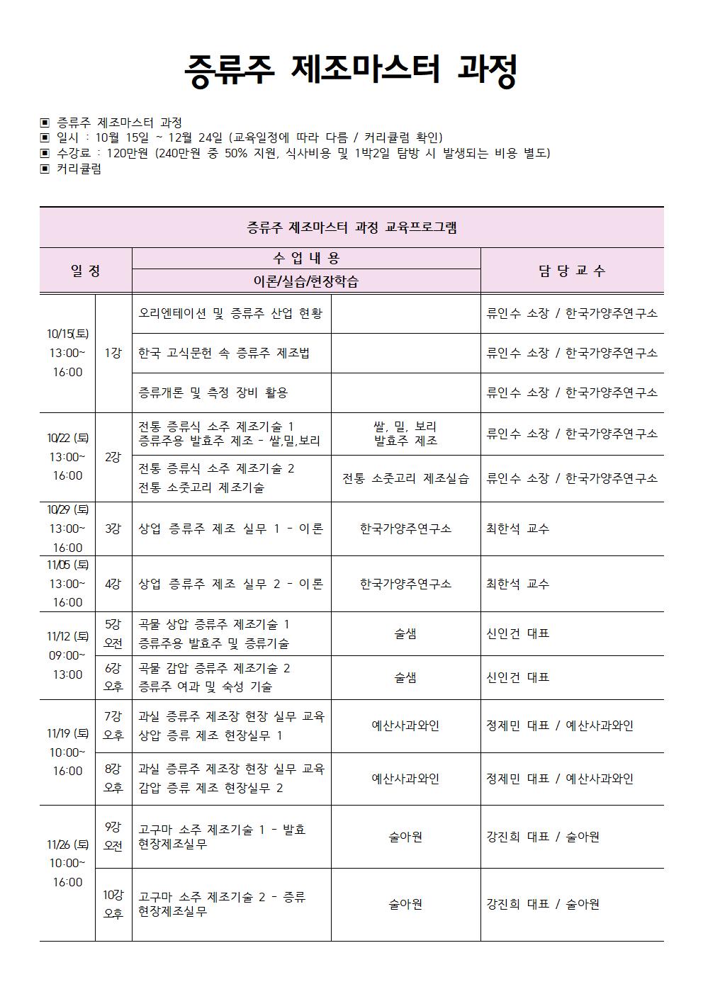 증류주 제조마스터 과정 16기 커리큘럼 - 수정중001.jpg