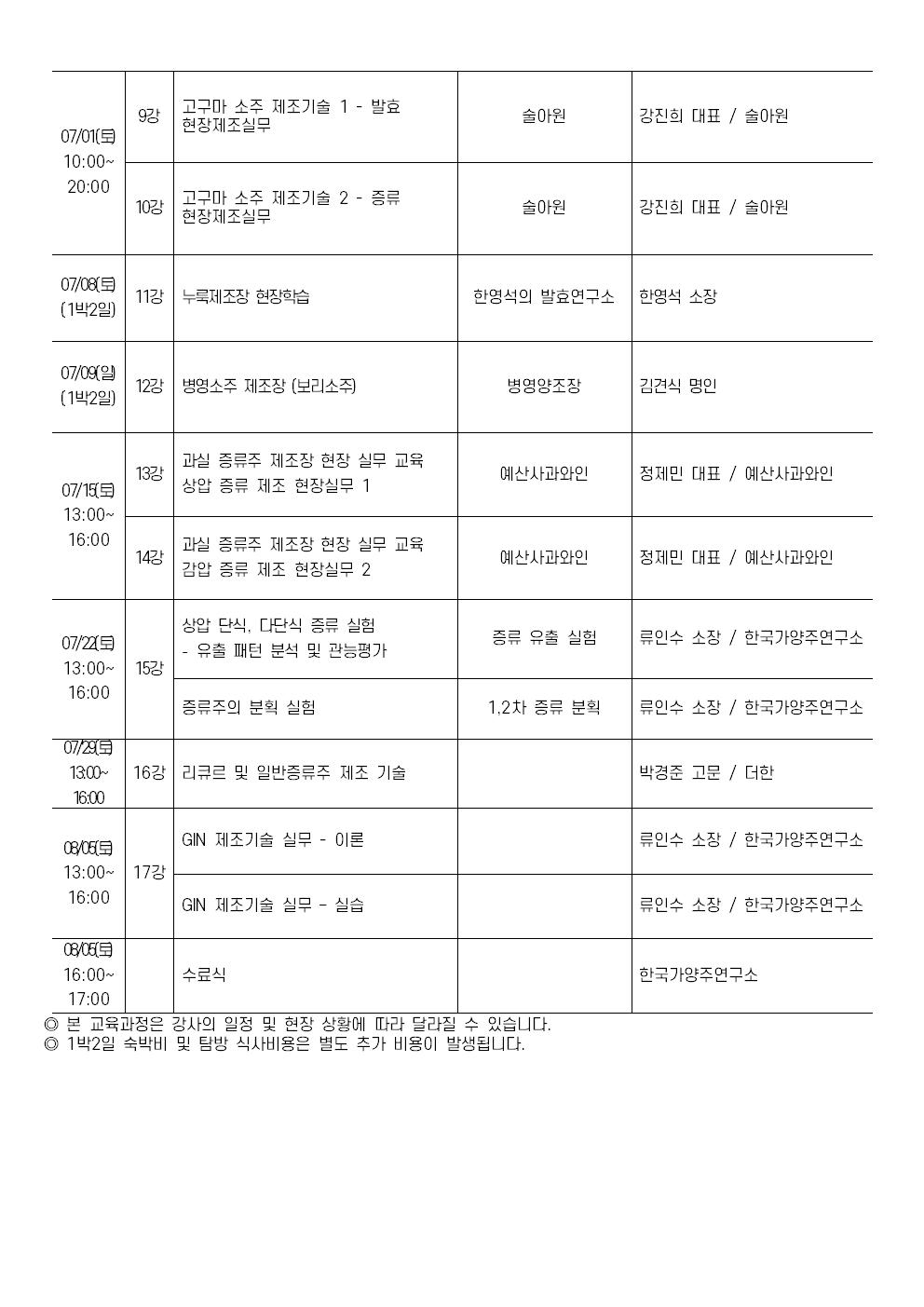 증류주 제조마스터 과정 18기 커리큘럼 - 03.21 수정002.jpg