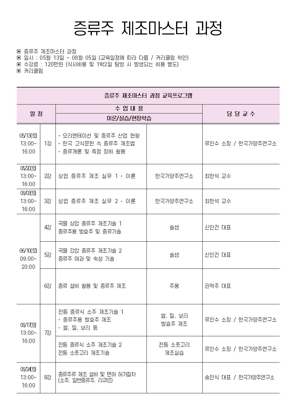 증류주 제조마스터 과정 18기 커리큘럼 - 03001.jpg