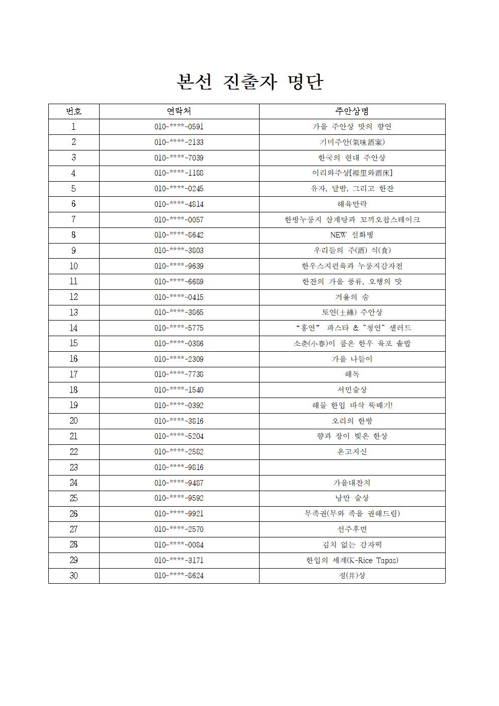 2025 우리술 주안상대회 - 본선진출자명단001.jpg