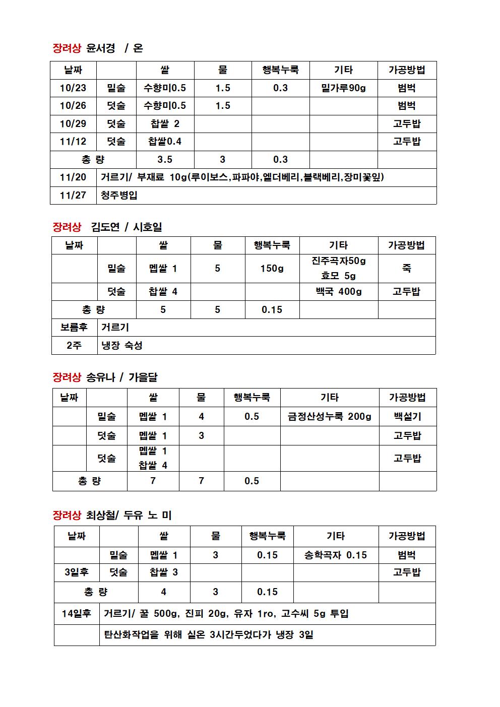 수상작레시피 정리 1장짜리002.jpg