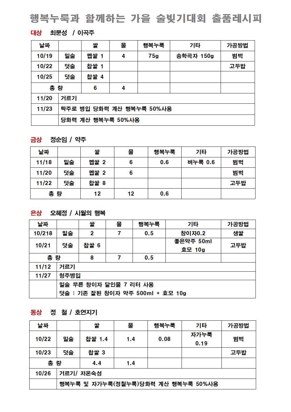 수상작레시피 정리 1장짜리001.jpg