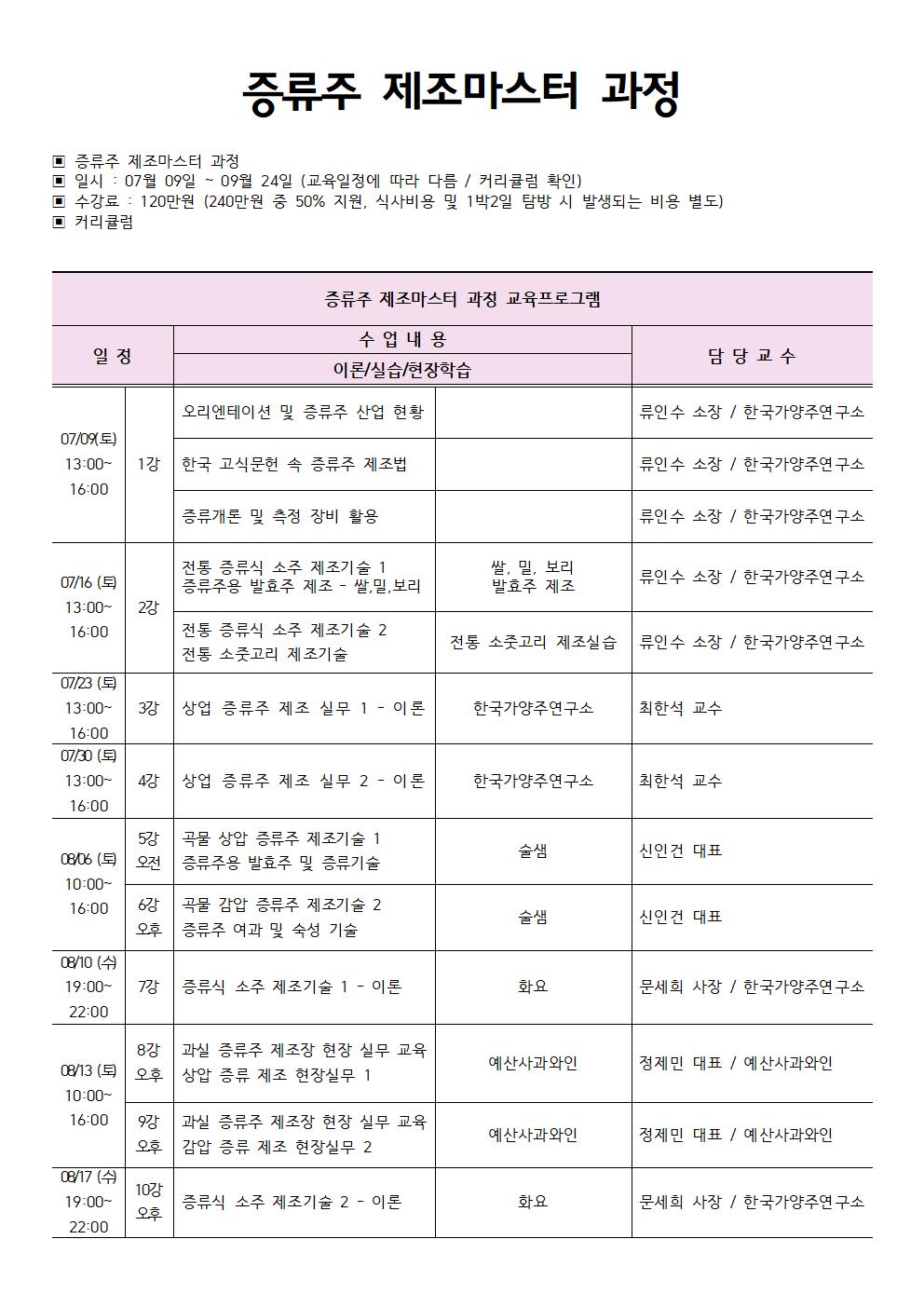 증류주 제조마스터 과정 커리큘럼 - 최종수정001.jpg