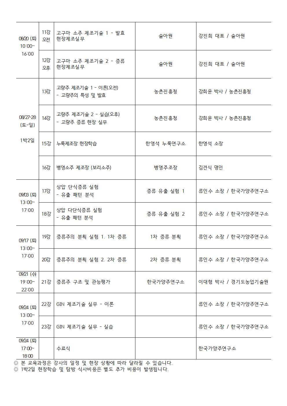증류주 제조마스터 과정 커리큘럼 - 최종수정002.jpg