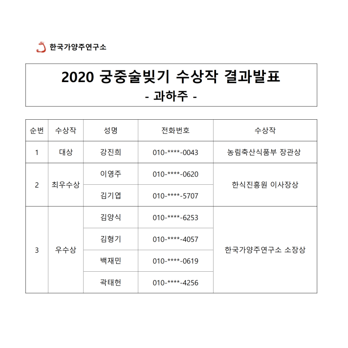 2020 궁중술빚기대회 결과발표.png