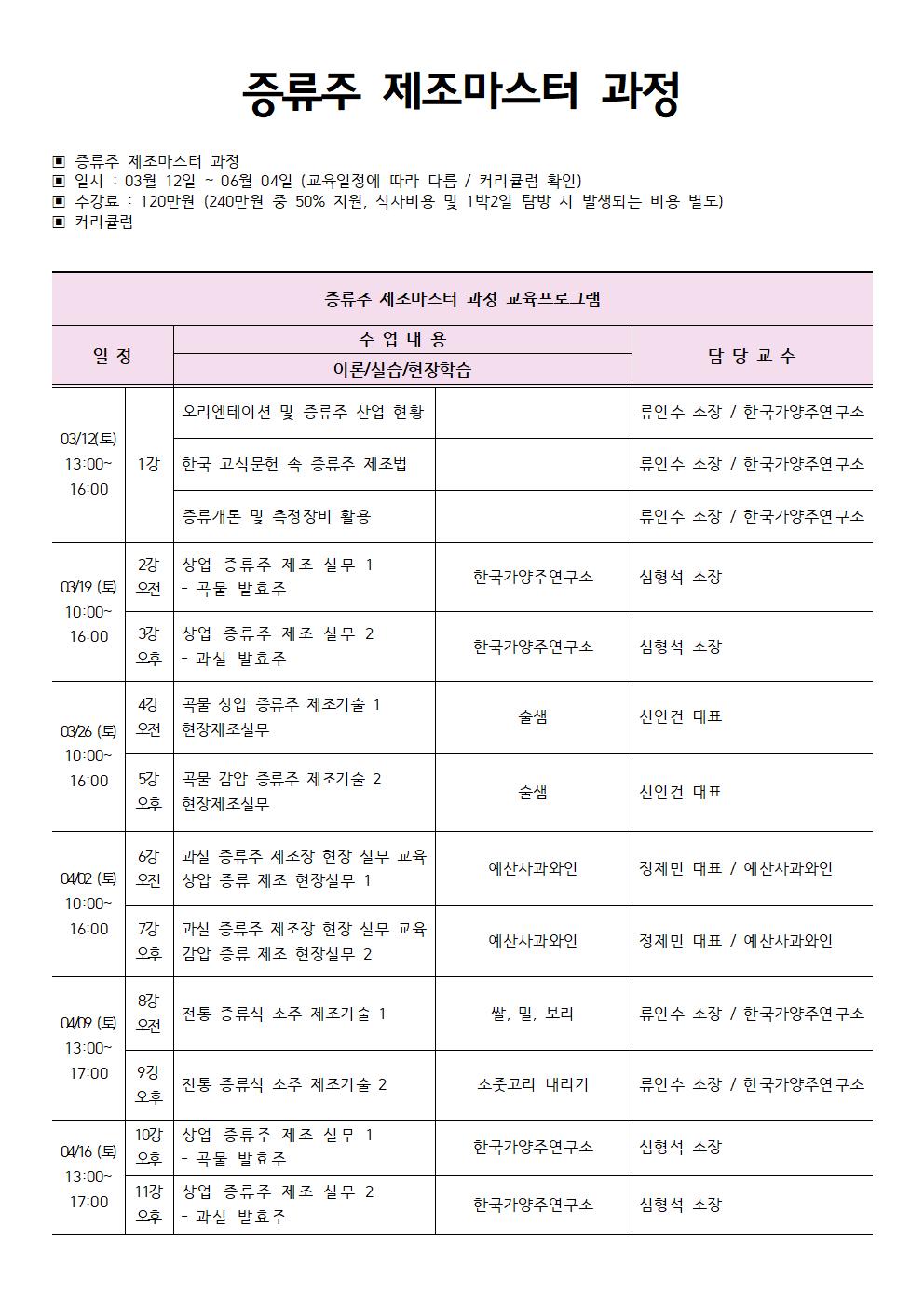 증류주 제조마스터 과정 커리큘럼001.jpg