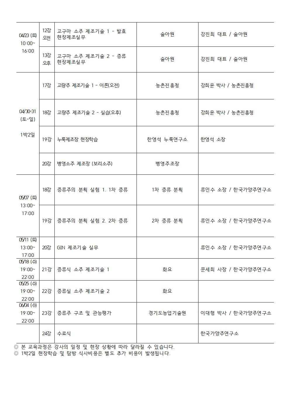 증류주 제조마스터 과정 커리큘럼002.jpg