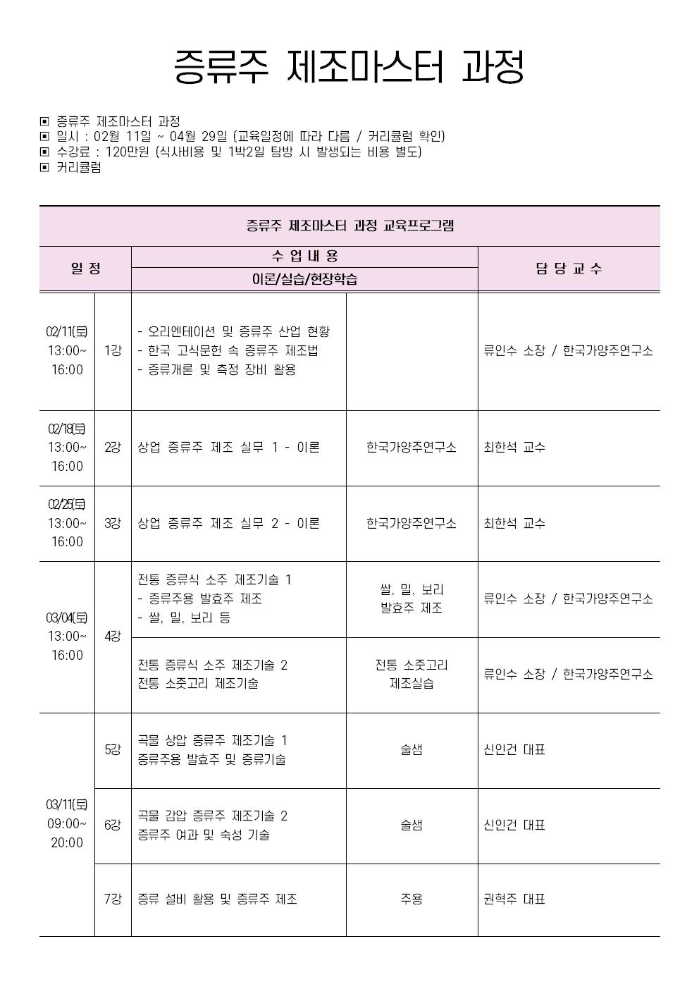 증류주 제조마스터 과정 17기 커리큘럼 - 01001.jpg