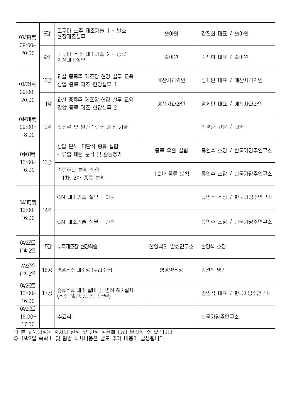 증류주 제조마스터 과정 17기 커리큘럼 - 01002.jpg
