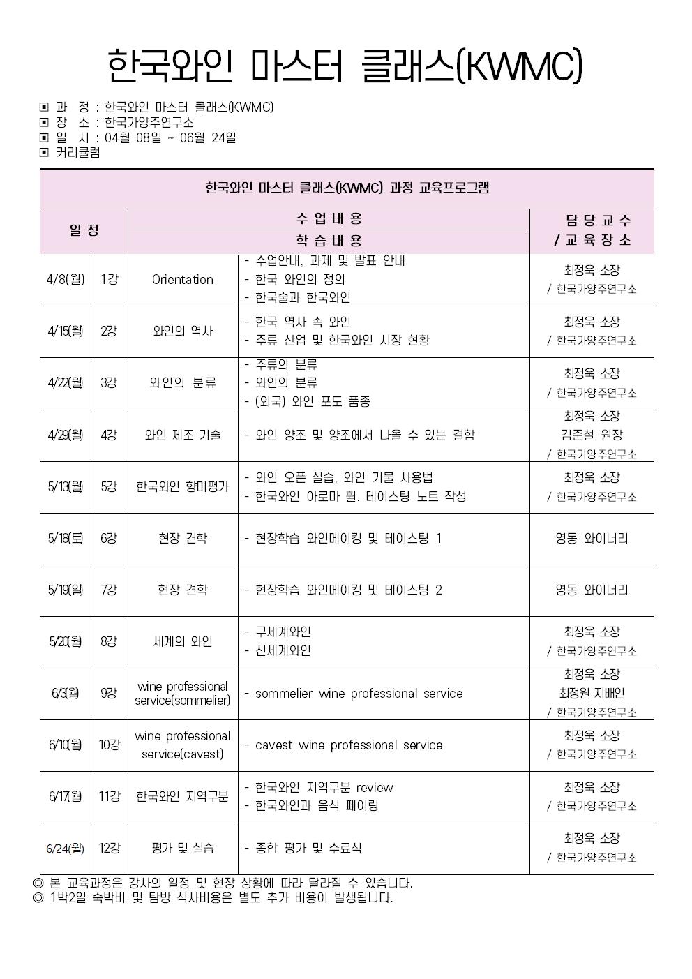 한국와인 마스터 클래스 커리큘럼 - 복사본001.jpg
