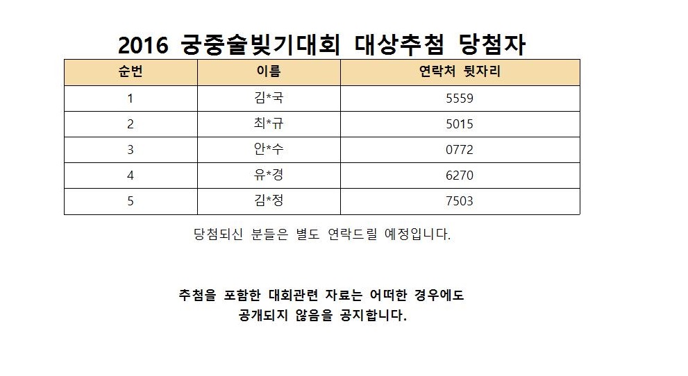 2016 궁중술빚기대회 대상추첨당첨자.jpg