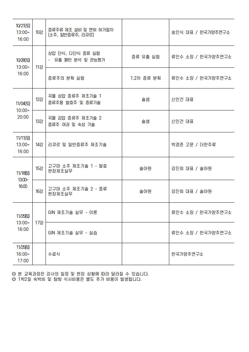 증류주 제조마스터 과정 19기 커리큘럼 - 최종_0002.jpg