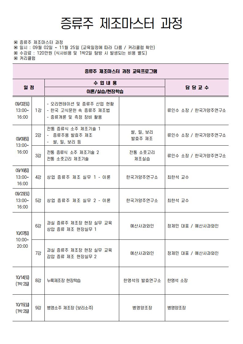 증류주 제조마스터 과정 19기 커리큘럼 - 최종_0001.jpg
