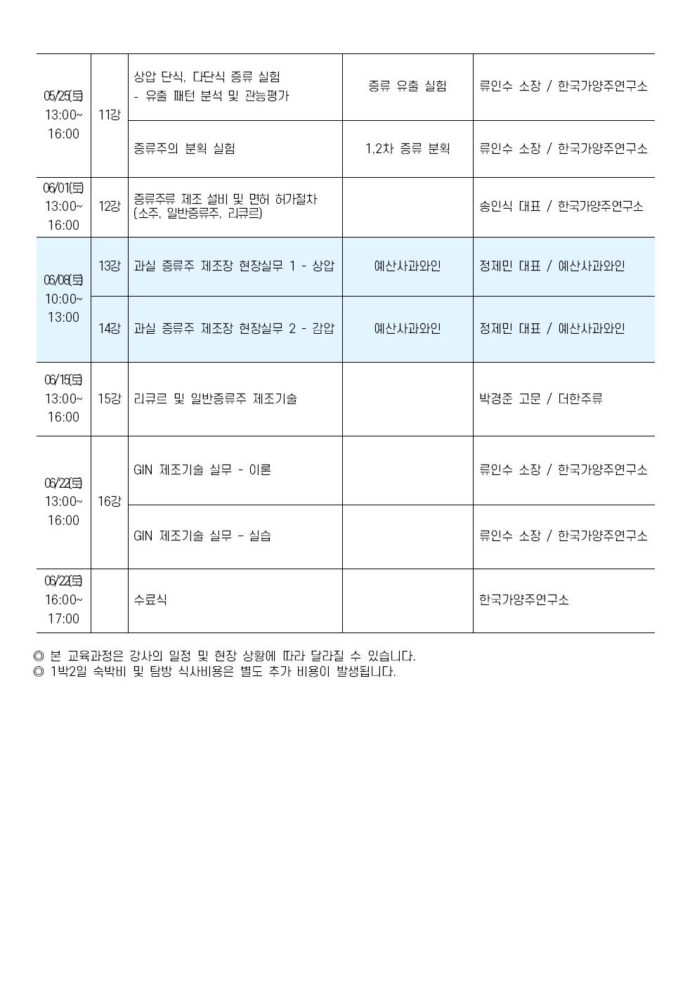 증류주 제조마스터 과정 21기 커리큘럼(안)002.jpg