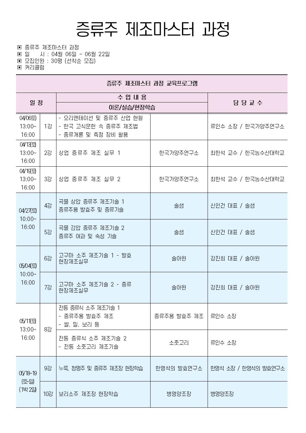 증류주 제조마스터 과정 21기 커리큘럼(안)001.jpg