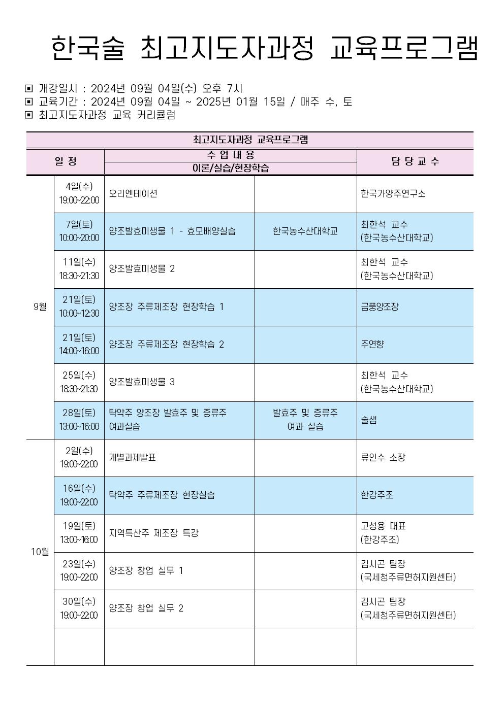 증류주 제조마스터 과정 22기 커리큘럼(0530 수정본)001.jpg