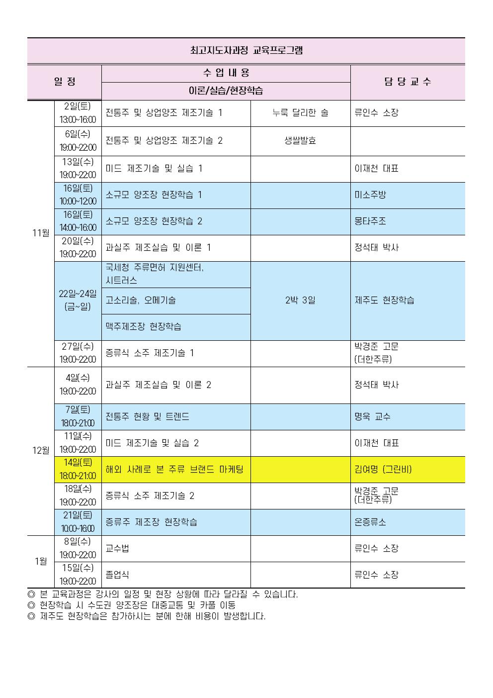 증류주 제조마스터 과정 22기 커리큘럼(0530 수정본)002.jpg