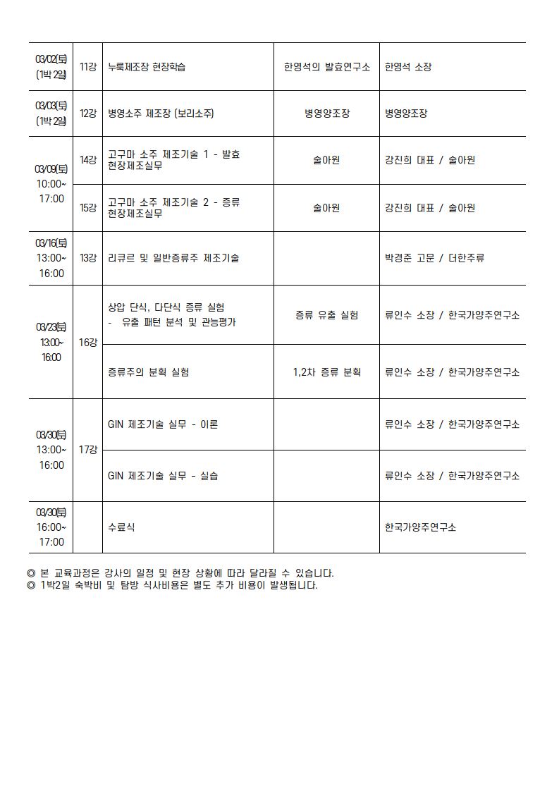 증류주 제조마스터 과정 20기 커리큘럼 - 11.07 수정_0002.jpg