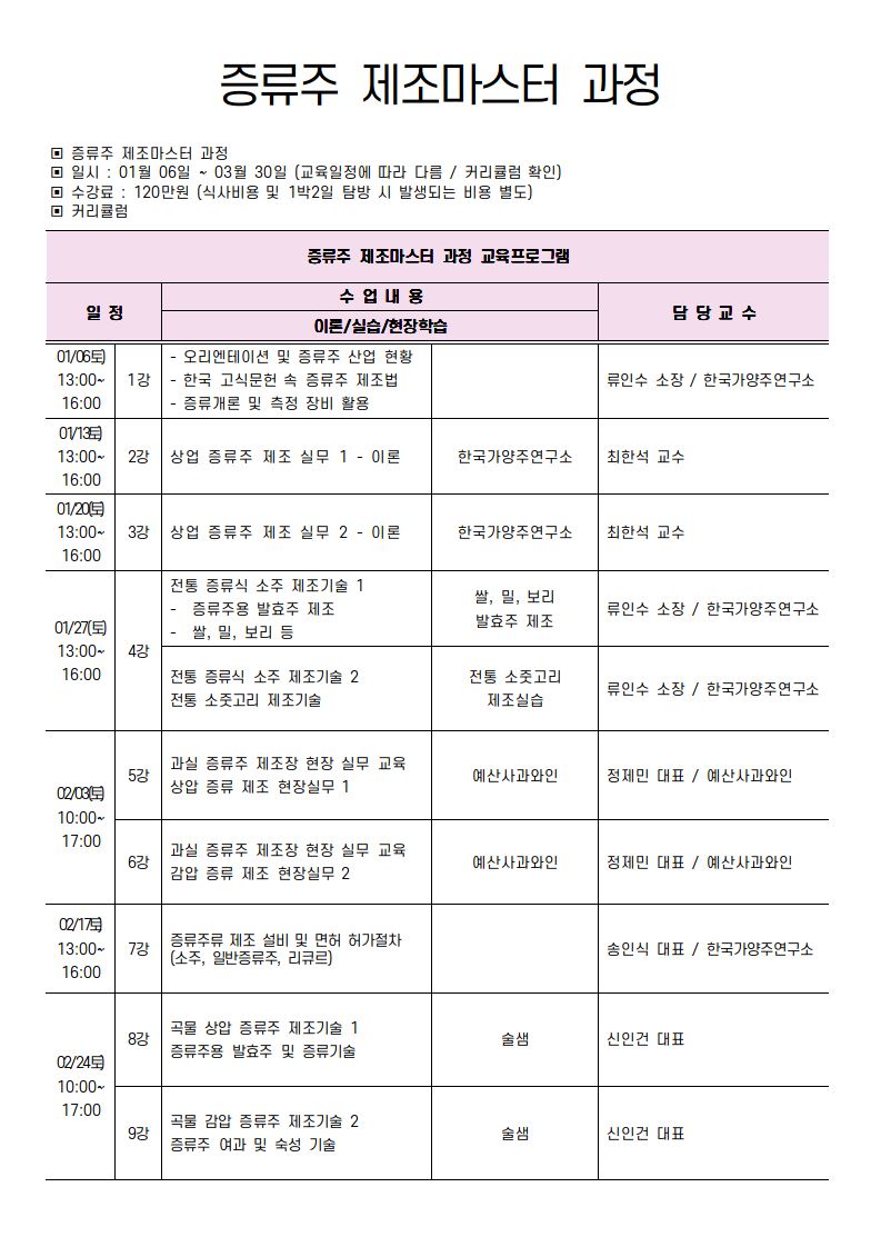 증류주 제조마스터 과정 20기 커리큘럼 - 11.07 수정_0001.jpg
