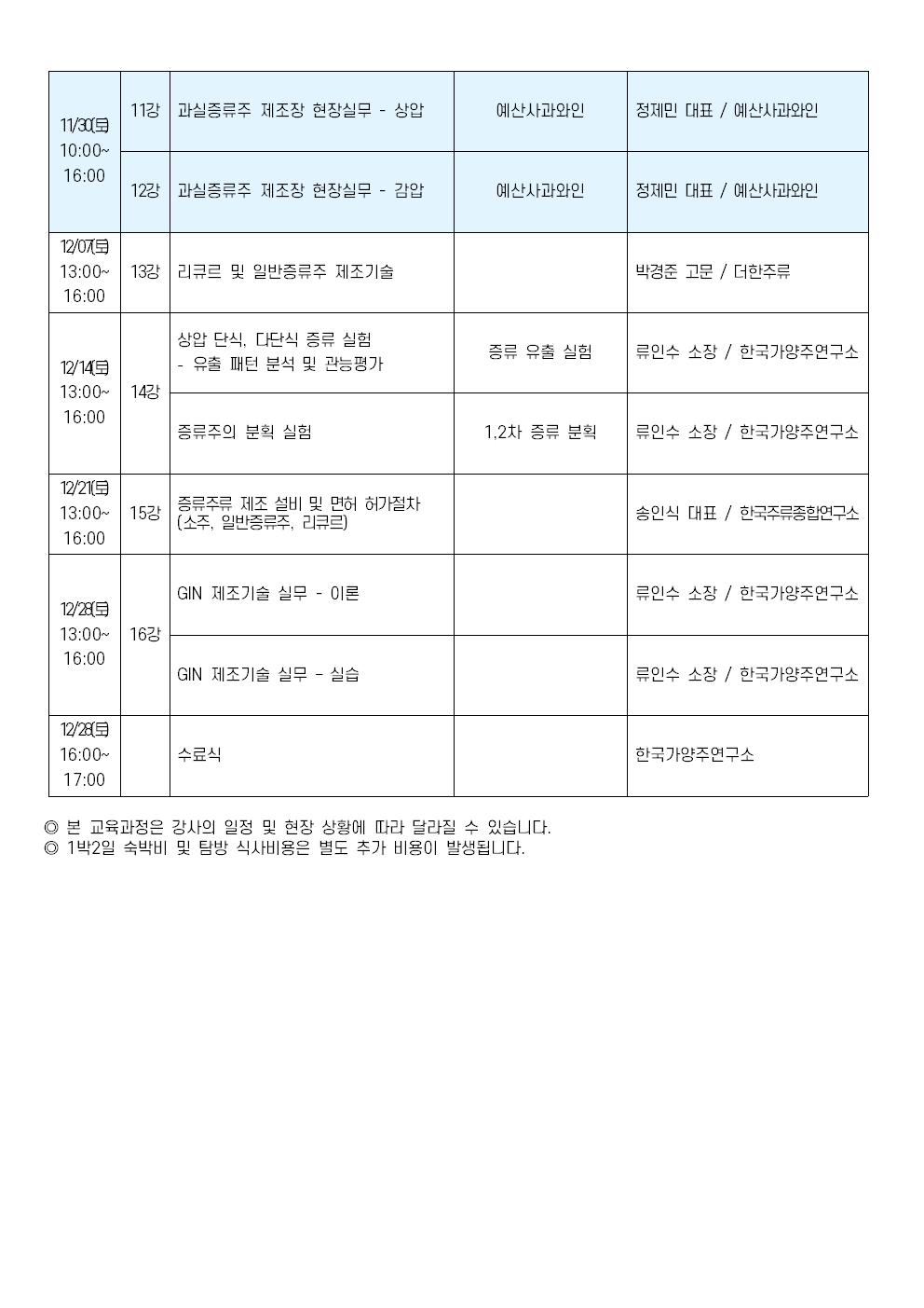 증류주 제조마스터 과정 23기 커리큘럼 - 복사본002.jpg