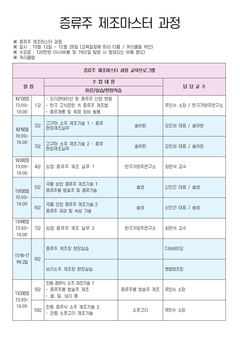 증류주 제조마스터 과정 23기 커리큘럼 - 복사본001.jpg