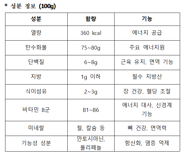 영양성분표.png
