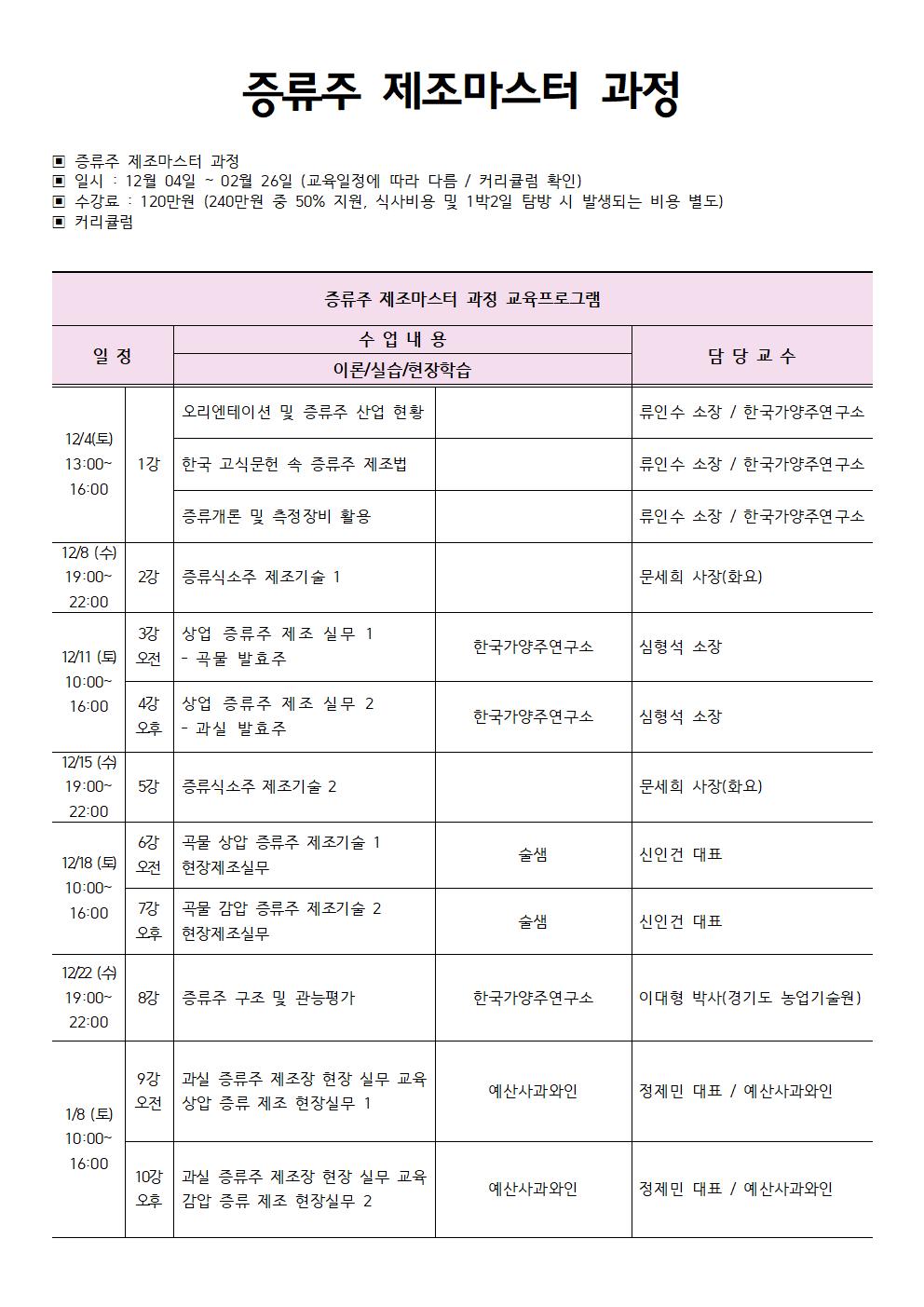 증류주 제조마스터 과정 커리큘럼 12월(류인수)001.jpg