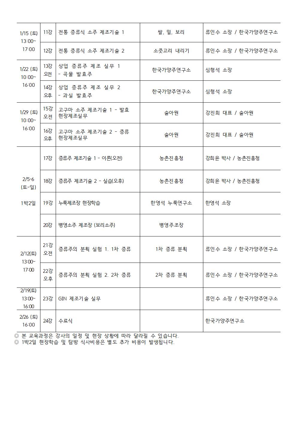 증류주 제조마스터 과정 커리큘럼 12월(류인수)002.jpg