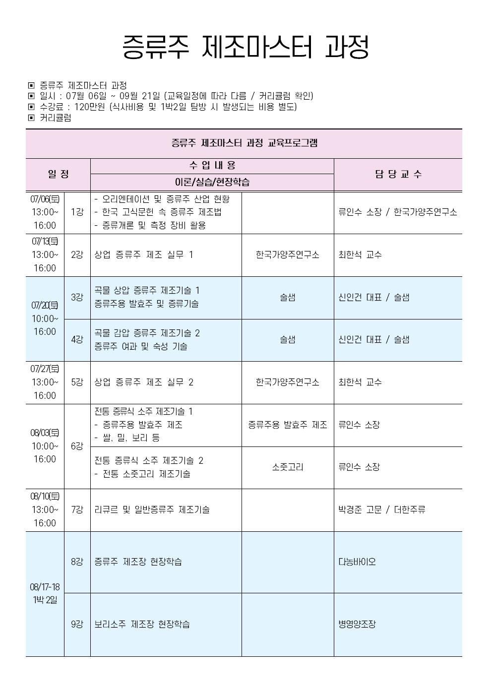 증류주 제조마스터 과정 22기 커리큘럼(0530 수정본)001.jpg