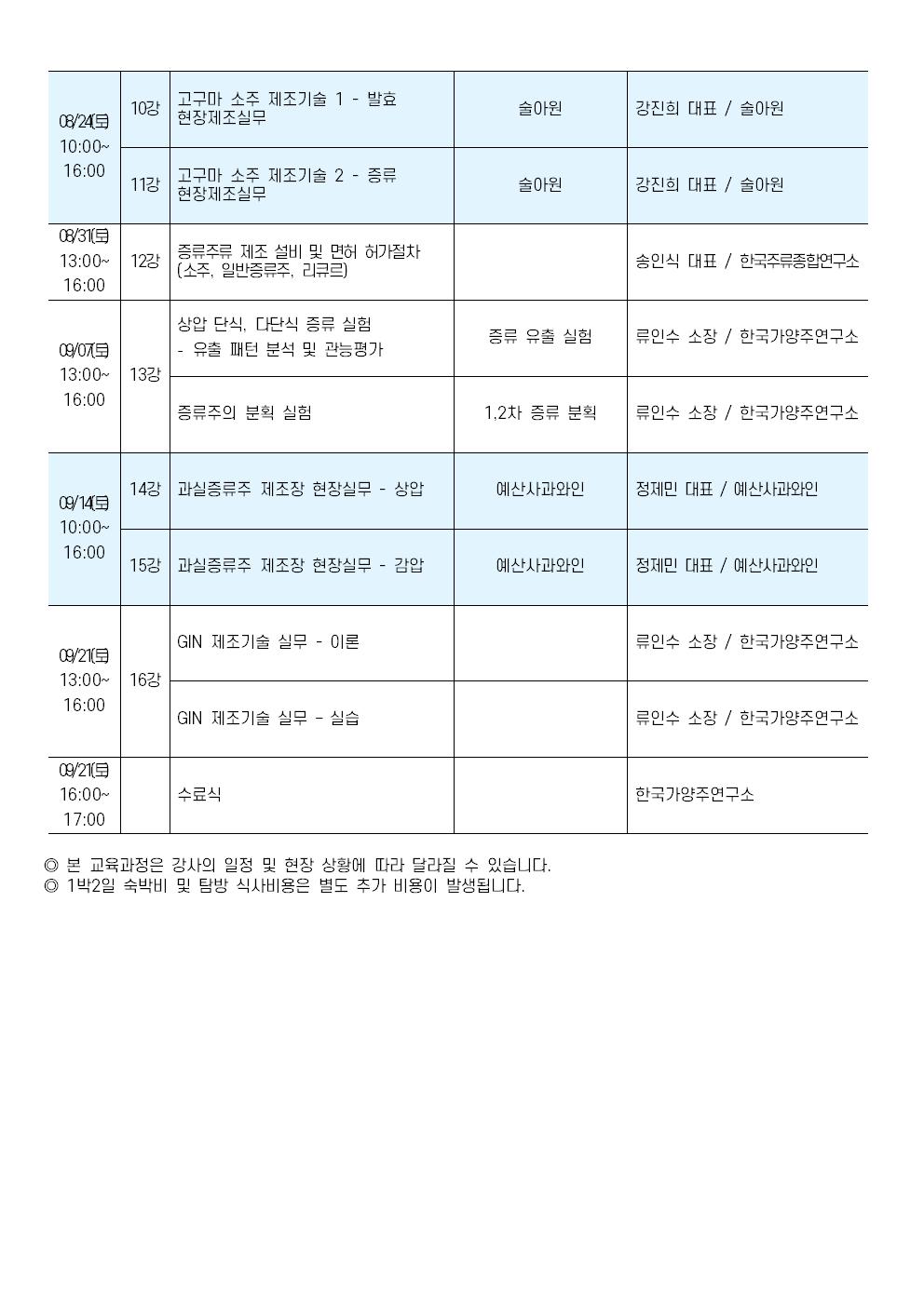 증류주 제조마스터 과정 22기 커리큘럼(0530 수정본)002.jpg
