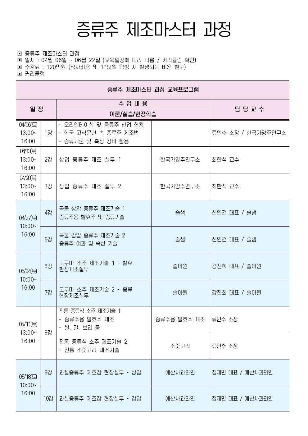 증류주 제조마스터 과정 20기 커리큘럼 - 01001.jpg