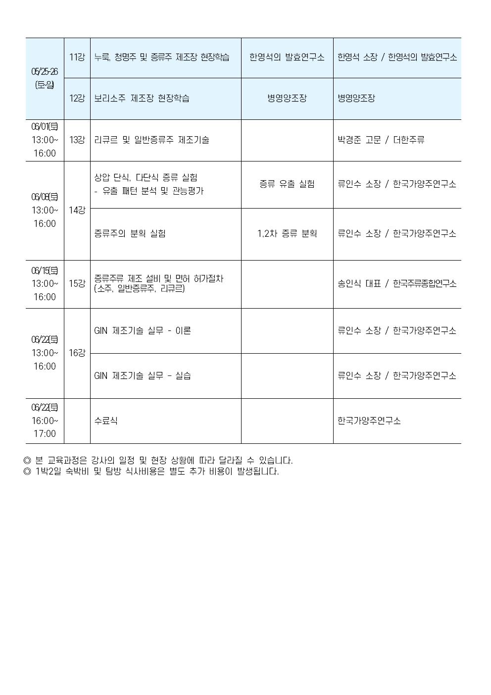 증류주 제조마스터 과정 20기 커리큘럼 - 01002.jpg