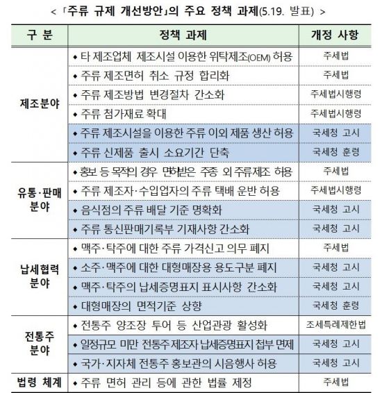 전통주뉴스.jpg : [아시아경제]전통주 시음행사 허용…소주·맥주 용도별 표시 폐지