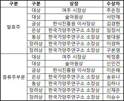 KakaoTalk_20221201_201807334.png