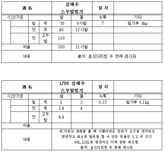 삼해주20말빚기.JPG