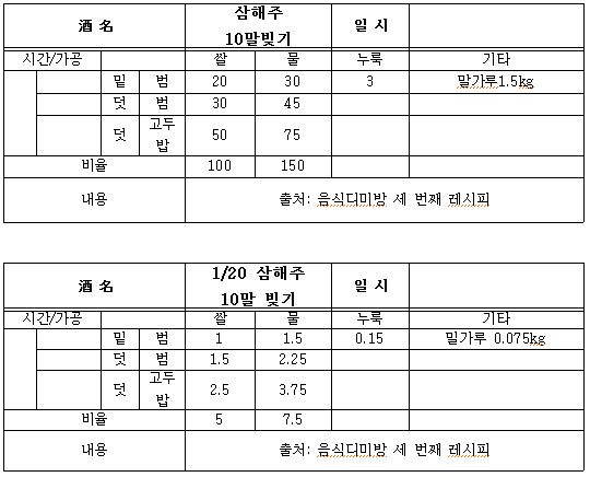 삼해주 10말빚기.JPG