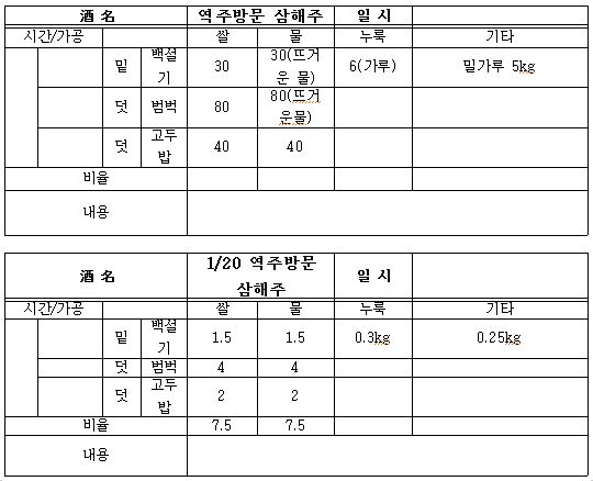 역주방문삼해주.JPG