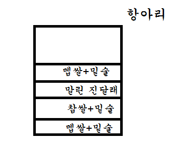 진달래.png : 진달래주를 담그려고 하는데요. 진달래.png : 진달래주를 담그려고 하는데요.